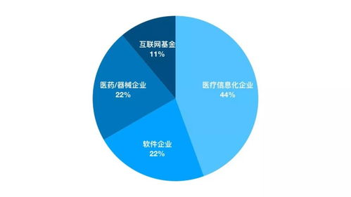 2019醫療服務并購回顧 寒冬中的小陽春，項目策劃與公關服務的新機遇